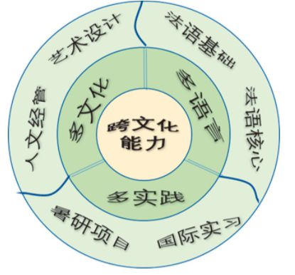 教育助力学生跨文化领导力提升