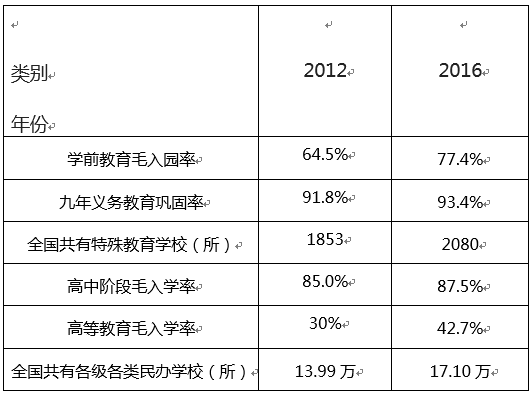 教育公平与城乡发展的紧密关联