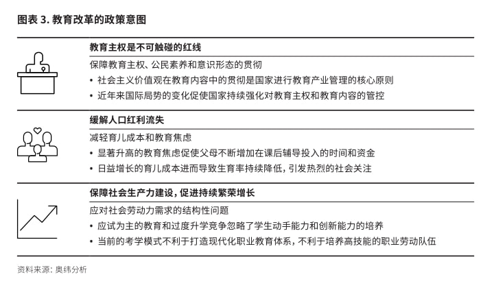 教育公平政策与满足多元化教育需求之道