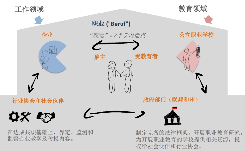 教育公平，推动社会职场多元与包容的力量之源