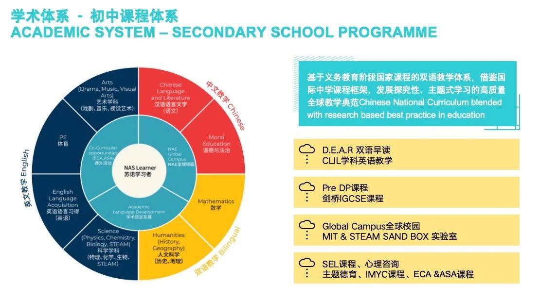 学校如何利用全球课程拓宽学生视野