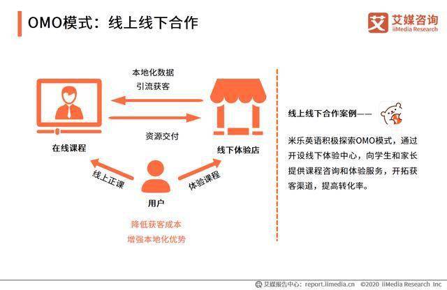 在线教育平台技术的创新与发展趋势展望