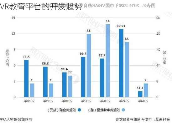 教育科技发展趋势，从课堂到虚拟学习的革新之路