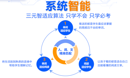 科技教育融合背景下提升学生自主学习能力的重要性与策略探究