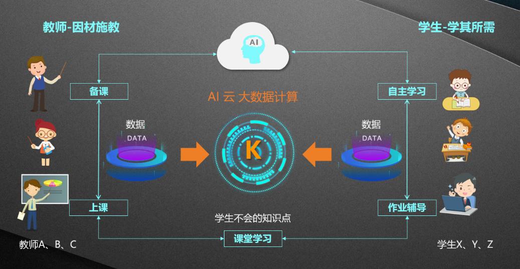 数字技术助力教育创新，教学工具的革命之路