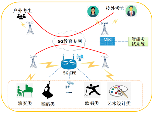 5G技术在教育中的应用及未来展望