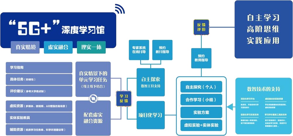 科技助力教育个性化学习进程