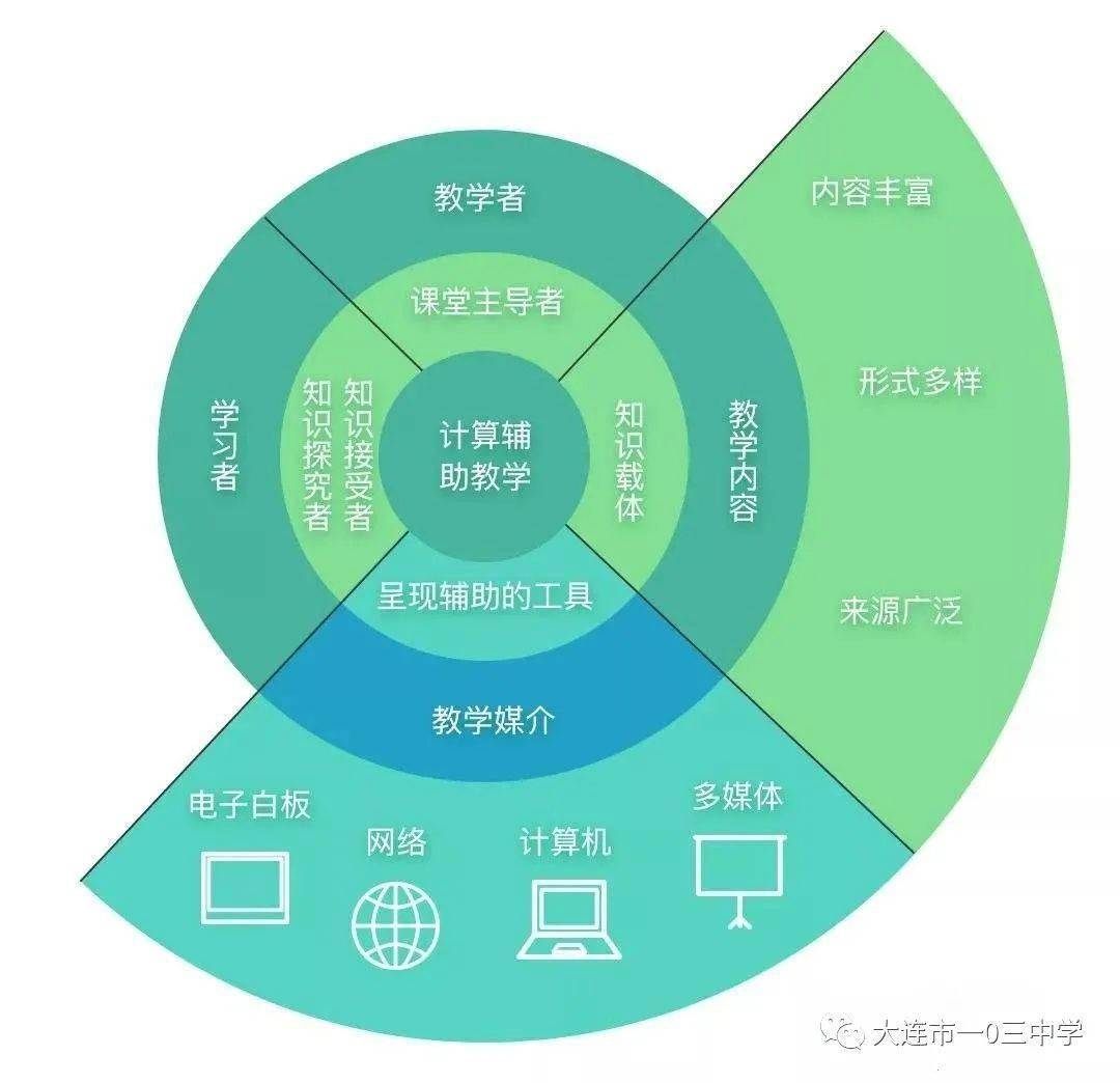 教育与科技的深度融合，提升教育系统效率的革命之路