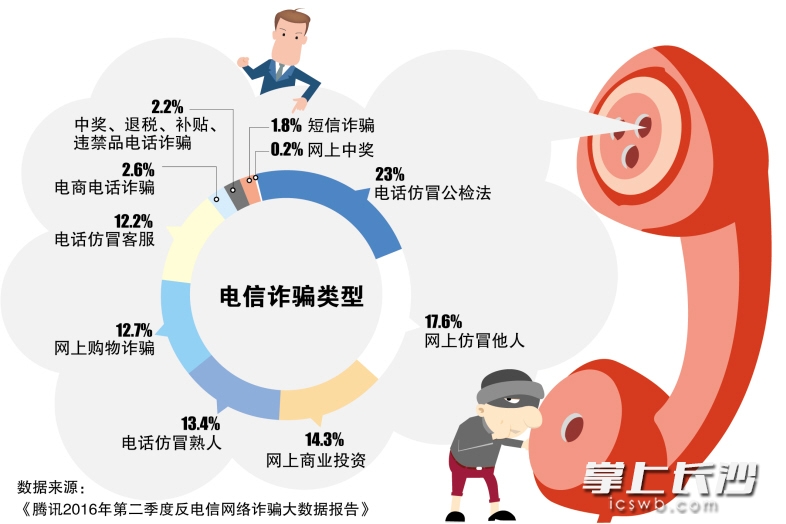 陌生来电诈骗防范攻略，实用策略助你安全应对诈骗电话