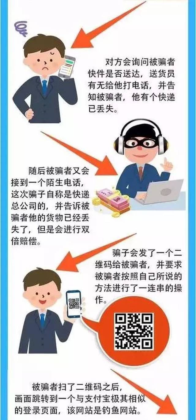 应对假冒快递公司诈骗的攻略与策略