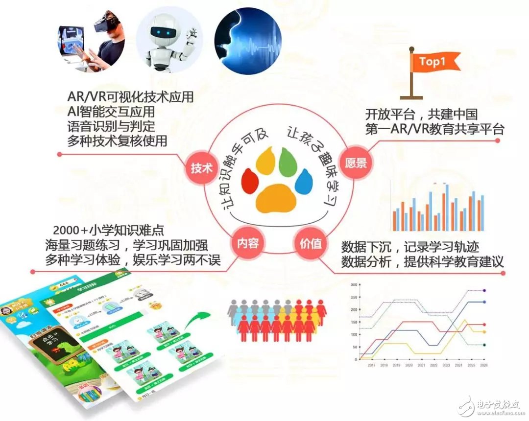 VR/AR技术引领教育革命，未来探索之旅