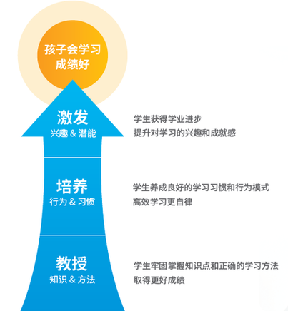 教育大数据分析助力个性化教学进程发展