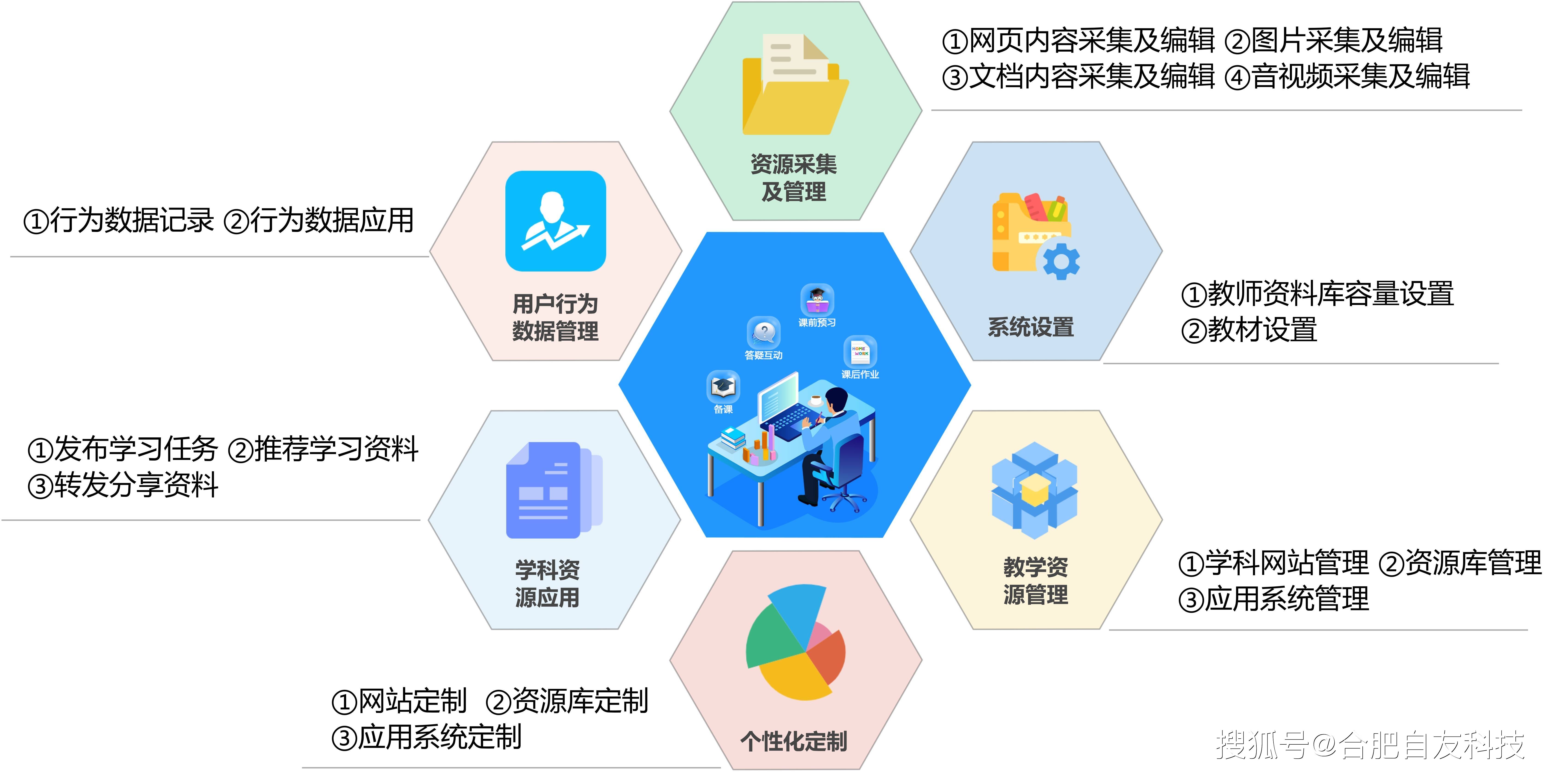 数字化技术提升学校管理效率