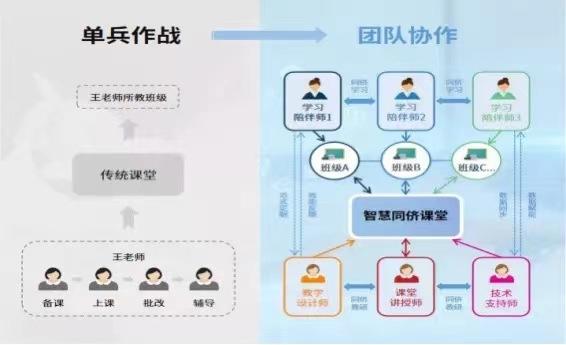 教育与科技融合，提升课堂教学效率的新路径