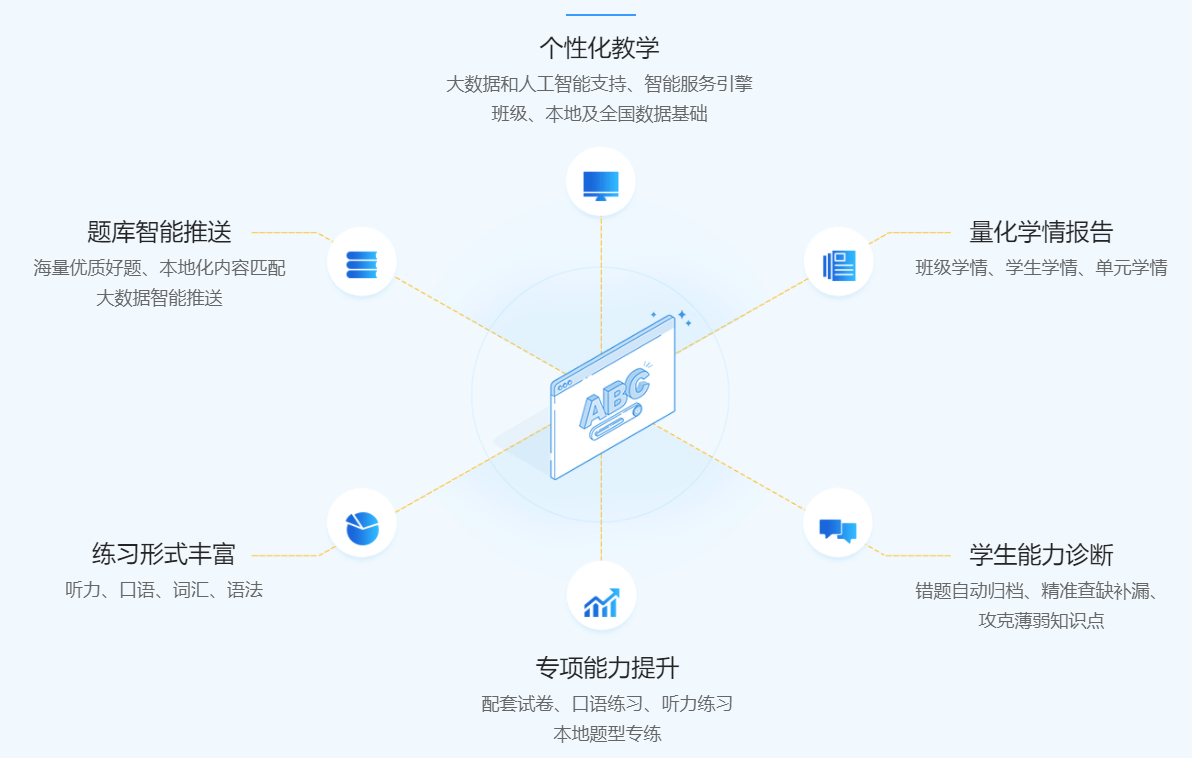 教育科技提升学科教育精准度的策略