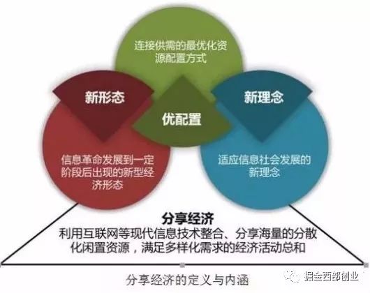 用户参与共享经济的心理动因探究