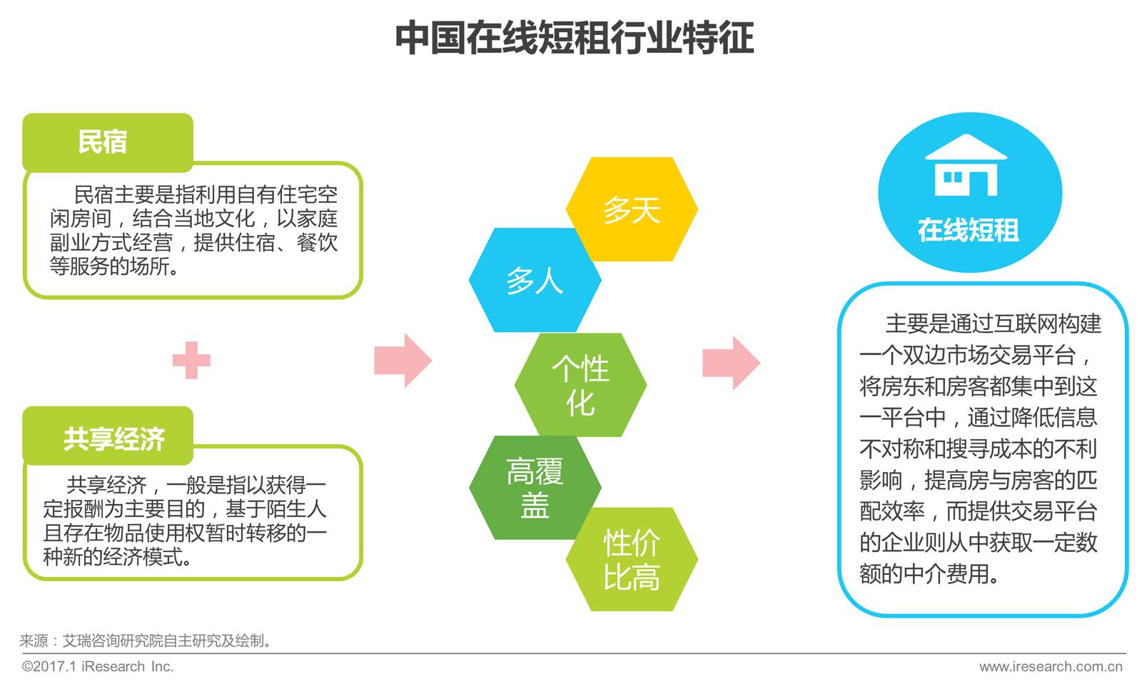 共享经济在旅游行业的成功案例深度解析