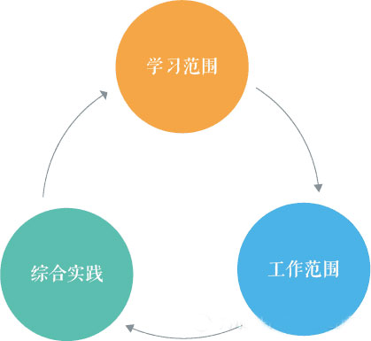 区域经济与共享经济的融合点探究