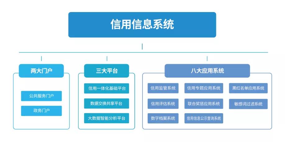 共享经济，实现社会价值最大化的路径探讨