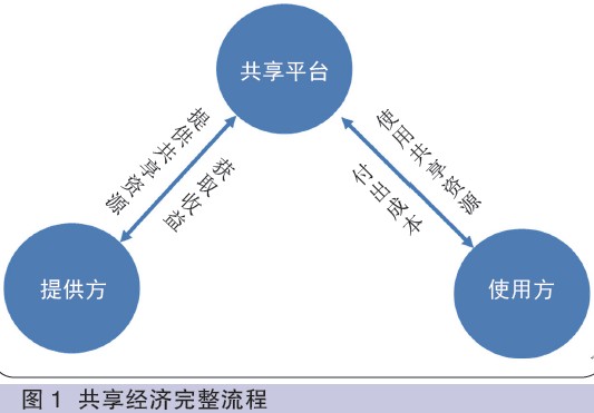 共享经济平台如何平衡用户与企业利益，双赢的策略探讨