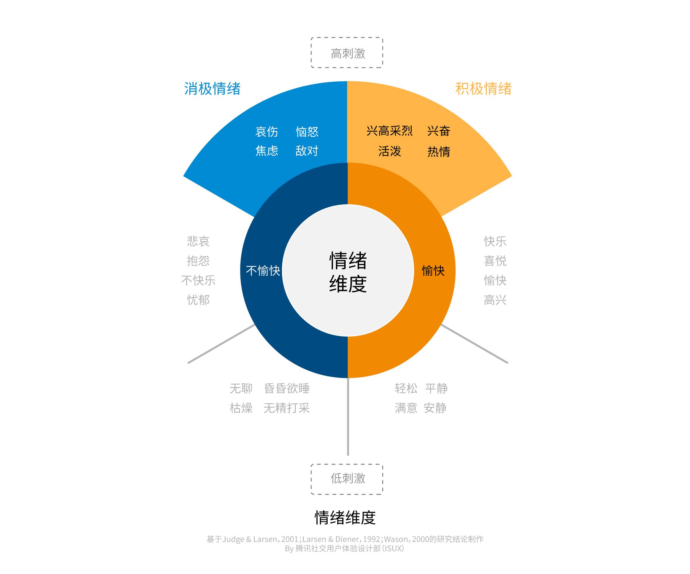 情绪调节训练对增强情绪管理能力的重要性