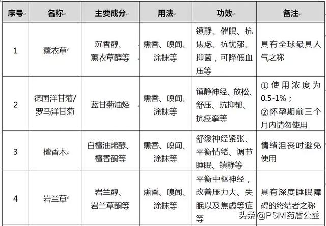 养生食谱，调节激素平衡的艺术之道