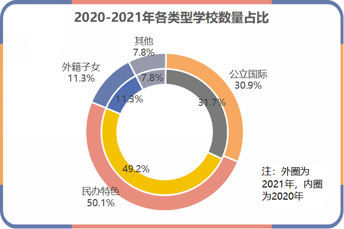 开设全球化课程，促进学生国际视野发展的有效路径