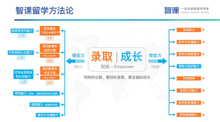 跨文化能力培养与国际化人才需求的时代对接