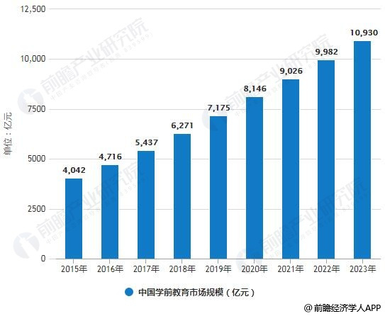 在线教育平台技术的创新与发展趋势展望