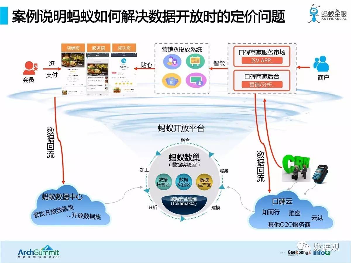 大数据在教育领域的创新实践之路