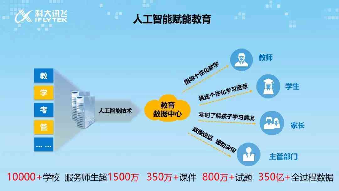 科技助力教育个性化学习进程