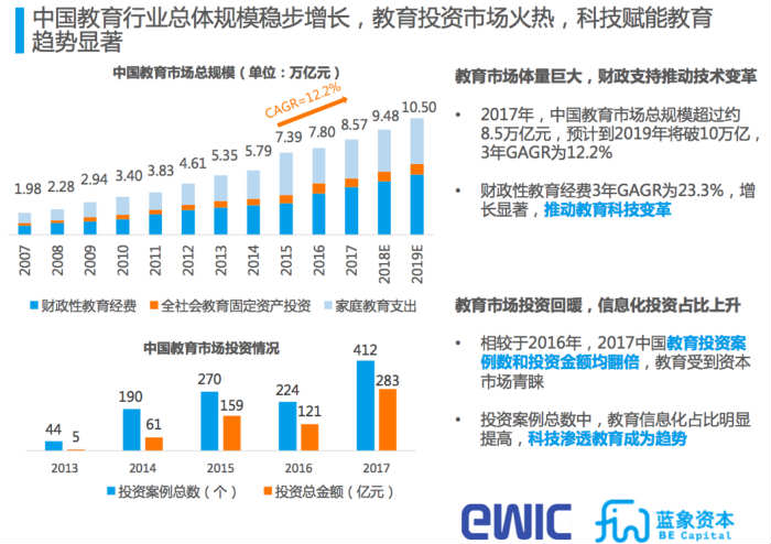 教育科技如何促进教育的普及性与公平性的提升