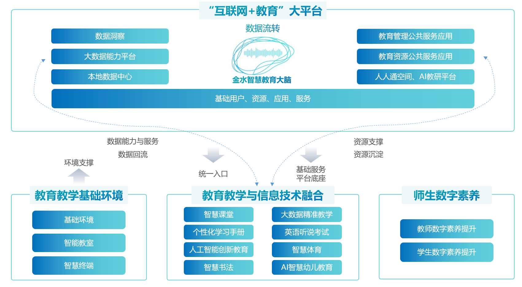 教育与科技融合推动个性化课程设计革新