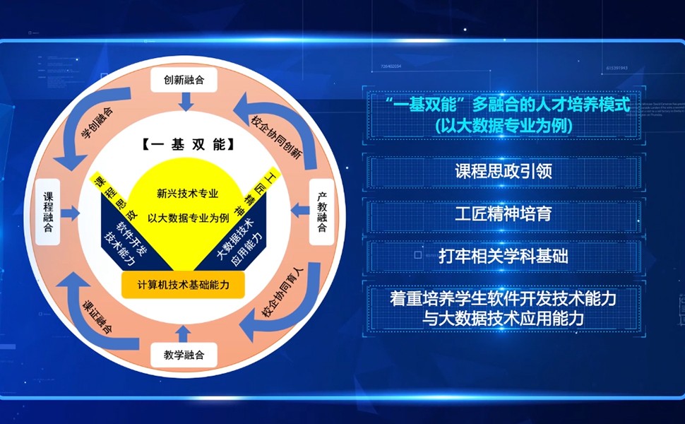 教育与科技融合，推动人才培养模式创新之路