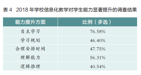 数字化教育工具助力学生自主学习能力提升的策略